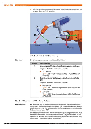 88 / 117 Stand: 12.07.2016 Version: KUKA Sunrise.OS 1.11 END V1
KUKA Sunrise.OS 1.11
 Im Programmbetrieb: Die programmierte Verfahrgeschwindigkeit wird ent-
lang der Bahn am TCP gehalten.
Übersicht Die Werkzeugvermessung besteht aus 2 Schritten:
5.5.1.1 TCP vermessen: XYZ-4-Punkt-Methode
Beschreibung Mit dem TCP des zu vermessenden Werkzeugs fährt man einen Referenz-
punkt aus 4 verschiedenen Richtungen an. Der Referenzpunkt kann beliebig
gewählt werden. Aus den unterschiedlichen Flanschpositionen berechnet die
Robotersteuerung den TCP.
Die 4 Flanschpositionen, mit denen der Referenzpunkt angefahren wird, müs-
sen einen bestimmten Mindestabstand einhalten. Liegen die Punkte zu nah
beieinander, können die Positionsdaten nicht gespeichert werden. Eine ent-
sprechende Fehlermeldung wird ausgegeben.
Abb. 5-1: Prinzip der TCP-Vermessung
Schritt Beschreibung
1 Ursprung des Werkzeugkoordinatensystems festlegen
Folgende Methoden stehen zur Auswahl:
 XYZ 4-Punkt
(>>> 5.5.1.1 "TCP vermessen: XYZ-4-Punkt-Methode"
Seite 88)
2 Orientierung des Werkzeugkoordinatensystems festle-
gen
Folgende Methoden stehen zur Auswahl:
 ABC 2-Punkt
(>>> 5.5.1.2 "Orientierung festlegen: ABC-2-Punkt-Me-
thode" Seite 90)
 ABC Welt
(>>> 5.5.1.3 "Orientierung festlegen: ABC-Welt-Metho-
de" Seite 92)
 
