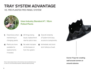 6
Corner Trays for creating
wall around corners or
around columns
One or more product shown in this brochure may be protected by one
or more U.S. and international patents, additional patents pending.
Plants are more
available for
replacements
if needed.
All things being
equal, replacement
rate for pots is less.
Cleanliness when
maintaining or
changing plants.
No water escapes
on the leaves or
from the system.
Immediate and short
term fullness of wall.
Overall simplicity
of system and easy
access to components.
Uses Industry Standard 4" / 10cm
Potted Plants
1 2 3
4 5 6
VS. PRE-PLANTED PRO PANEL SYSTEM
TRAY SYSTEM ADVANTAGE
 