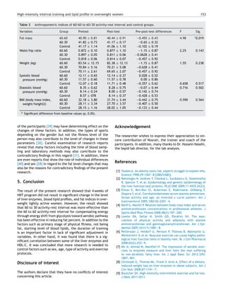 High-intensity interval training and lipid proﬁle in overweight women 153
Table 3 Anthropometric indices of 60/60 to 60/30 activity-rest interval and control groups.
Variables Group Pretest Post-test Pre-post-test differences F Sig.
Fat mass 60.60 40.90 ± 0.81 40.44 ± 0.91 —0.455 ± 0.43 4.98 a
0.019
60.30 41.82 ± 0.73 41.17 ± 0.17 —0.65 ± 0.32
Control 41.17 ± 1.14 41.06 ± 1.10 —0.102 ± 0.19
Waist/hip ratio 60.60 0.872 ± 0.10 0.877 ± 1.10 —1.15 ± 0.87 2.25 0.143
60.30 0.897 ± 0.05 0.811 ± 0.06 —0.0628 ± 0.41
Control 0.818 ± 0.06 0.814 ± 0.07 —0.457 ± 0.92
Weight (kg) 60.60 83.54 ± 12.15 82.38 ± 12.13 —1.15 ± 0.87 1.55 0.238
60.30 70.84 ± 5.16 70.21 ± 5.08 —0.628 ± 0.41
Control 70.11 ± 2.61 69.65 ± 2.07 —0.457 ± 0.92
Systolic blood
pressure (mmHg)
60.60 12.11 ± 0.65 12.14 ± 0.37 0.028 ± 0.52
60.30 11.57 ± 0.60 11.57 ± 0.78 0.00 ± 0.86
Control 12.07 ± 0.18 11.71 ± 0.48 —0.357 ± 0.62 0.658 0.517
Diastolic blood
pressure (mmHg)
60.60 8.35 ± 0.62 8.28 ± 0.75 —0.07 ± 0.44 0.716 0.502
60.30 8.14 ± 0.24 8.00 ± 0.57 —0.142 ± 0.74
Control 8.57 ± 078 8.14 ± 0.37 —0.428 ± 0.53
BMI (body mass index,
weight/height2)
60.60 32.18 ± 3.80 31.74 ± 3.44 —0.442 ± 0.75 0.590 0.564
60.30 28.11 ± 3.34 27.70 ± 3.57 —0.407 ± 0.50
Control 28.15 ± 1.16 28.02 ± 1.05 —0.133 ± 0.44
a Signiﬁcant difference from baseline values (p, 0.05).
of the participants [39] may have determining effect on the
changes of these factors. In addition, the types of sports
depending on the gender but not the ﬁtness level of the
person may also contribute to the level of changes in these
parameters [30]. Careful examination of research reports
reveal that many factors including the time of blood samp-
ling and laboratory methods may also contribute to the
contradictory ﬁndings in this regard [31]. In addition, there
are even reports that show the role of individual differences
[40] and sex [28] in regard to the fat level changes that may
also be the reasons for contradictory ﬁndings of the present
research.
5. Conclusion
The result of the present research showed that 4 weeks of
HIIT program did not result in signiﬁcant change in the level
of liver enzymes, blood lipid proﬁles, and fat indices in over-
weight lightly active women. However, the result showed
that 60 to 30 activity-rest interval was more effective than
the 60 to 60 activity-rest interval for compensating energy
through energy shift from glycolysis toward aerobic pathway
has been effective in reducing fat percent. In addition to the
factors such as primary stage of physical ﬁtness, not being
fat, starting level of blood lipids, the duration of training
is an important factor in lack of signiﬁcant adjustment in
variables. In other hand, it was found that there is a sig-
niﬁcant correlation between some of the liver enzymes and
HDL-C. It was concluded that more research is needed to
control factors such as sex, age, type of activity and exercise
protocols.
Disclosure of interest
The authors declare that they have no conﬂicts of interest
concerning this article.
Acknowledgement
The researcher wishes to express their appreciation to sin-
cere contribution of Nosrati, the trainer and coach of the
participants. In addition, many thanks to Dr. Hossein Nasehi,
the Sepid lab director, for the lab analysis.
References
[1] Taubes G. As obesity rates rise, experts struggle to explain why.
Science 1998;29:1367—8 [280(5368)].
[2] Rahmioglu N, Andrew T, Cherkas L, Surdulescu G, Swaminatha
R, Spector T, et al. Epidemiology and genetic epidemiology of
the liver function test proteins. PLoS ONE 2009;11:4435 [4(2)].
[3] Elinav E, Ben-Dov IZ, Ackerman E, KidermanA, Glikberg F,
Shapira Y, et al. Correlationbetween serum alanine aminotrans-
ferase activity and age: an inverted u curve pattern. Am J
Gastroenterol 2005;100(10):2201—4.
[4] Banﬁ G, Morelli P. Relation between body mass index and serum
aminotransferases concentrations in professional athletes. J
Sports Med Phys Fitness 2008;48(2):197—200.
[5] Lawlor DA, Sattar N, Smith GD, Ebrahim SH. The asso-
ciations of physical activity and adiposity with alanine
aminotransferase and gammaglutamyltransferase. Am J Epi-
demiol 2005;161(11):1081—8.
[6] Pettersson J, Hindorf U, Persson P, Thomas B, Malmqvist U,
Werkström1 V, et al. Muscular exercise can cause highly patho-
logical liver function tests in healthy men. Br J Clin Pharmacol
2008;65(2):253—9.
[7] Mir A, Aminai M, Marefati H. The impression of aerobic exer-
cises to enzymes measure and liver fatin the man suffering
to non-alcoholic fatty liver. Int J Appl Basic Sci 2012;3(9):
1897—901.
[8] Christoph G, Thomas ML, Frank V, Arne A. Effect of a dietary-
induced weight loss on liver enzymes in obese subjects. Am J
Clin Nutr 2008;87:1141—7.
[9] Boutcher SH. High-intensity intermittent exercise and fat loss.
J Obes 2011:2011.
 