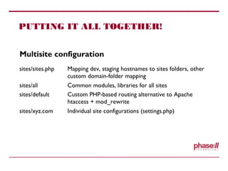 PUTTING IT ALL TOGETHER!
Multisite configuration
sites/sites.php Mapping dev, staging hostnames to sites folders, other
custom domain-folder mapping
sites/all Common modules, libraries for all sites
sites/default Custom PHP-based routing alternative to Apache
htaccess + mod_rewrite
sites/xyz.com Individual site configurations (settings.php)
 