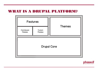 WHAT IS A DRUPAL PLATFORM?
 