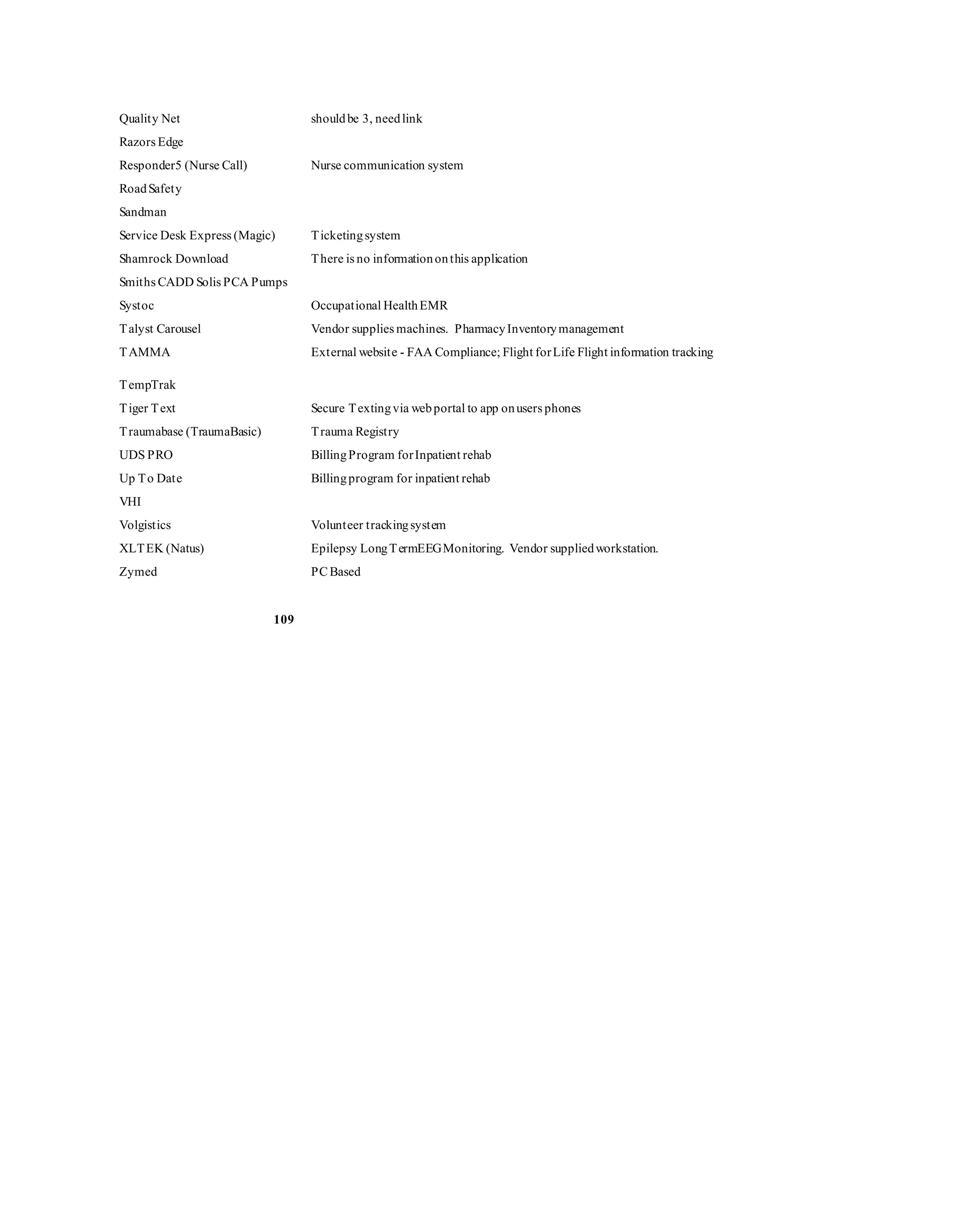 Quality Net shouldbe 3, needlink
Razors Edge
Responder5 (Nurse Call) Nurse communication system
RoadSafety
Sandman
Service Desk Express (Magic) Ticketingsystem
Shamrock Download There is no informationonthis application
Smiths CADD Solis PCA Pumps
Systoc Occupational HealthEMR
Talyst Carousel Vendor supplies machines. PharmacyInventorymanagement
TAMMA External website - FAA Compliance; Flight forLife Flight information tracking
TempTrak
Tiger Text Secure Textingvia webportal to app onusers phones
Traumabase (TraumaBasic) Trauma Registry
UDS PRO BillingProgram forInpatient rehab
Up To Date Billingprogram for inpatient rehab
VHI
Volgistics Volunteer trackingsystem
XLTEK (Natus) Epilepsy LongTermEEGMonitoring. Vendor suppliedworkstation.
Zymed PC Based
109
 
