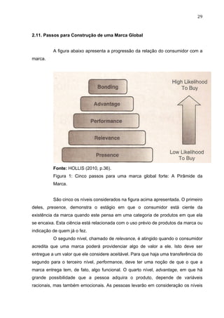 29	
  
2.11. Passos para Construção de uma Marca Global
A figura abaixo apresenta a progressão da relação do consumidor com a
marca.
Fonte: HOLLIS (2010, p.36).
Figura 1: Cinco passos para uma marca global forte: A Pirâmide da
Marca.
São cinco os níveis considerados na figura acima apresentada. O primeiro
deles, presence, demonstra o estágio em que o consumidor está ciente da
existência da marca quando este pensa em uma categoria de produtos em que ela
se encaixa. Esta ciência está relacionada com o uso prévio de produtos da marca ou
indicação de quem já o fez.
O segundo nível, chamado de relevance, é atingido quando o consumidor
acredita que uma marca poderá providenciar algo de valor a ele. Isto deve ser
entregue a um valor que ele considere aceitável. Para que haja uma transferência do
segundo para o terceiro nível, performance, deve ter uma noção de que o que a
marca entrega tem, de fato, algo funcional. O quarto nível, advantage, em que há
grande possibilidade que a pessoa adquira o produto, depende de variáveis
racionais, mas também emocionais. As pessoas levarão em consideração os níveis
 