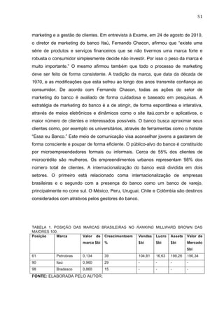 51	
  
marketing e a gestão de clientes. Em entrevista à Exame, em 24 de agosto de 2010,
o diretor de marketing do banco Itaú, Fernando Chacon, afirmou que “existe uma
série de produtos e serviços financeiros que se não tivermos uma marca forte e
robusta o consumidor simplesmente decide não investir. Por isso o peso da marca é
muito importante.” O mesmo afirmou também que todo o processo de marketing
deve ser feito de forma consistente. A tradição da marca, que data da década de
1970, e as modificações que esta sofreu ao longo dos anos transmite confiança ao
consumidor. De acordo com Fernando Chacon, todas as ações do setor de
marketing do banco é avaliado de forma cuidadosa e baseado em pesquisas. A
estratégia de marketing do banco é a de atingir, de forma espontânea e interativa,
através de meios eletrônicos e dinâmicos como o site itaú.com.br e aplicativos, o
maior número de clientes e interessados possíveis. O banco busca aproximar seus
clientes como, por exemplo os universitários, através de ferramentas como o hotsite
“Essa eu Banco.” Este meio de comunicação visa aconselhar jovens a gastarem de
forma consciente e poupar de forma eficiente. O público-alvo do banco é constituído
por microempreendedores formais ou informais. Cerca de 55% dos clientes de
microcrédito são mulheres. Os empreendimentos urbanos representam 98% dos
número total de clientes. A internacionalização do banco está dividida em dois
setores. O primeiro está relacionado coma internacionalização de empresas
brasileiras e o segundo com a presença do banco como um banco de varejo,
principalmente no cone sul. O México, Peru, Uruguai, Chile e Colômbia são destinos
considerados com atrativos pelos gestores do banco.
TABELA 1. POSIÇÃO DAS MARCAS BRASILEIRAS NO RANKING MILLWARD BROWN DAS
MAIORES 100.
Posição Marca Valor de
marca $bi
Crescimentoem
%
Vendas
$bi
Lucro
$bi
Assets
$bi
Valor de
Mercado
$bi
61 Petrobras 0,134 39 104,81 16,63 198,26 190,34
90 Itaú 0,960 29 - - - -
98 Bradesco 0,860 15 - - - -
FONTE: ELABORADA PELO AUTOR.
 