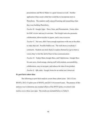 94
presentations and Movie Maker is a great resource as well. Another
application I have used a little but would like to incorporate more is
PhotoStory. The students really enjoyed learning and researching when
they were building PhotoStory.
Teacher B: Google Apps – Docs, Sites, and Presentations. Forms allow
for EOC review and easy to sort data. The Google suite also promotes
collaboration, allows teacher to jigsaw, and is easy to access.
Teacher C: Not sure, didn’t have enough experience with one or the other
to make that call. Possible Padlet.com. The wall shows everybody’s
comments. Students are more likely to express themselves (gives them a
voice), they’ve lost the skill of face-to-face communication.
Teacher D: Todays Meet, Google Docs, and Videolicious. Google Docs
for auto save, cloud storage, sharing stuff with students, accountability,
collaboration, easy to navigate, and reduces the idea of one product.
Teacher E: QR codes. Google forms for an online test I observed.
Ex post facto cohort data
The following ex post facto analysis covers three cohort years: 2011-12 (no
BYOT), 2012-13 (pilot year of BYOT), and 2013-14 (research year). The purpose of this
analysis was to determine any residual effects of the BYOT policy on school-wide
metrics over a three-year span. The results are included below in Table 8.
 