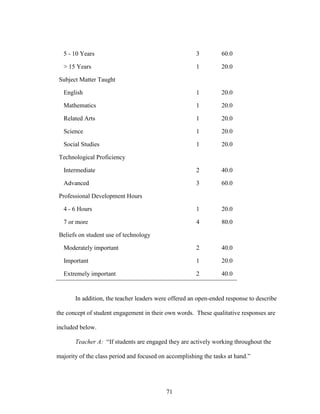 71
5 - 10 Years 3 60.0
> 15 Years 1 20.0
Subject Matter Taught
English 1 20.0
Mathematics 1 20.0
Related Arts 1 20.0
Science 1 20.0
Social Studies 1 20.0
Technological Proficiency
Intermediate 2 40.0
Advanced 3 60.0
Professional Development Hours
4 - 6 Hours 1 20.0
7 or more 4 80.0
Beliefs on student use of technology
Moderately important 2 40.0
Important 1 20.0
Extremely important 2 40.0
In addition, the teacher leaders were offered an open-ended response to describe
the concept of student engagement in their own words. These qualitative responses are
included below.
Teacher A: “If students are engaged they are actively working throughout the
majority of the class period and focused on accomplishing the tasks at hand.”
 