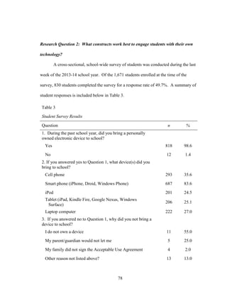 78
Research Question 2: What constructs work best to engage students with their own
technology?
A cross-sectional, school-wide survey of students was conducted during the last
week of the 2013-14 school year. Of the 1,671 students enrolled at the time of the
survey, 830 students completed the survey for a response rate of 49.7%. A summary of
student responses is included below in Table 3.
Table 3
Student Survey Results
Question n %
1. During the past school year, did you bring a personally
owned electronic device to school?
Yes 818 98.6
No 12 1.4
2. If you answered yes to Question 1, what device(s) did you
bring to school?
Cell phone 293 35.6
Smart phone (iPhone, Droid, Windows Phone) 687 83.6
iPod 201 24.5
Tablet (iPad, Kindle Fire, Google Nexus, Windows
Surface)
206 25.1
Laptop computer 222 27.0
3. If you answered no to Question 1, why did you not bring a
device to school?
I do not own a device 11 55.0
My parent/guardian would not let me 5 25.0
My family did not sign the Acceptable Use Agreement 4 2.0
Other reason not listed above? 13 13.0
 