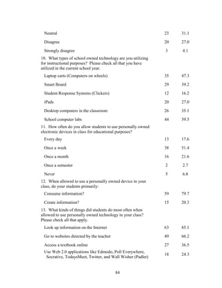84
Neutral 23 31.1
Disagree 20 27.0
Strongly disagree 3 4.1
10. What types of school owned technology are you utilizing
for instructional purposes? Please check all that you have
utilized in the current school year.
Laptop carts (Computers on wheels) 35 47.3
Smart Board 29 39.2
Student Response Systems (Clickers) 12 16.2
iPads 20 27.0
Desktop computers in the classroom 26 35.1
School computer labs 44 59.5
11. How often do you allow students to use personally owned
electronic devices in class for educational purposes?
Every day 13 17.6
Once a week 38 51.4
Once a month 16 21.6
Once a semester 2 2.7
Never 5 6.8
12. When allowed to use a personally owned device in your
class, do your students primarily:
Consume information? 59 79.7
Create information? 15 20.3
13. What kinds of things did students do most often when
allowed to use personally owned technology in your class?
Please check all that apply.
Look up information on the Internet 63 85.1
Go to websites directed by the teacher 49 66.2
Access a textbook online 27 36.5
Use Web 2.0 applications like Edmodo, Poll Everywhere,
Socrative, TodaysMeet, Twitter, and Wall Wisher (Padlet)
18 24.3
 