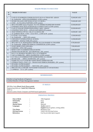 MAJOR PROJECTS EXECUTED
Sr
no.
PROJECTS DETAILS VALUE
1. G+4P+21+25 HORIZON TOWER ON PLOT 103 @ AL ITIHAD RD. AJMAN
AL ZAMALEK - APPLE ENGINEERING. (CHW system)
52,000,000 AED
2. DUNES VILLAGE @ DIP DUBAI (19 NO. G+5 BLDG.) .
UNEC - AL FALASI & PARTNER. (CHW system)
35,000,000 AED
3. 2B+G+7FLOORS Amina Hospitals –For H.H. SHEIKH HUMEID BIN RASHID
CONSTRUCTION TECH-ALKHAWAGA CONSULTANCY.(CHW system)
25,500,000AED
4. G+4P+27 GHALIB TOWER @INDUSTRIAL AREA -AJMAN
CONSTRUCTION TECH. – ADNAN SAFFARINE (DX system)
20,500,000AED
5. ASAS TOWER (G+5P+H.C.+44) AT AL KHAN, SHJ
AL QABDHA BLDG. CONT - GULF INT'L. ( CHW & DX system)
18,500,000 AED
6. G+12+HC @ AL-Nahda
AL ZAMALEK . – NEXT (DX system)
15,500,000AED
7. CHOUEIFAT INTERNATIONAL SCHOOL
DARWISH - ARAB & TURK.(DX system)
12,500,000AED
8. 2B+G+M+7 @ AL MURAQABAT FOR MR. SULTAN RASHID AL DHAHERI
AL ZAMALEK - EMIRATES DESIGN CONSORTIUM. (CHW system)
9,750,000AED
9. WASIT RESRVATION @SHARJA .
DARWISH – DPW (VRF system)
7,500,000AED
10. BOHO CAFÉ AT JUMEIRAH BEACH HOTEL
OSAMA SHAAR DÉCOR – QUATROFOLIO . (DX system)
2,500,000AED
11. B+G+1 AL SHAIKHA SHAMSA VILLA AT JUMEIRAH
TAIF AL EMIRATES - ABDUL RAHIM ENG. (CHW system)
12. G+1 VILLA AT JUMEIRAH FOR NADER RAHMA AL ANSARI
SILVER LINE - ABDUL RAHIM ENG. (DX system)
13. SAQER VILLA (G+1) FOR MR. SAEED OBAID AHMED EKAABI
CONSENT ENGG. CONT. CO. - TRANS DAZZ DESIGN/BARAJEEL. (DX system)
14. ISTANBUL SUPER MARKET
ISTANBUL SUPER MARKET - NEXT ENG. (DX system)
15. PRIVATE VILLA FOR MR. SAIF RASHID HAMARAIN @ TAWAR DUBAI
CAPRIOLE - E.C.G. (DX system)
MEMBERSHIPS
Member in Iraqi Syndicate of Engineers
Certified Member of Project Management Institute
IT SKILLS
MS Office Suite (Word, Excel, Power point)
Engineering Software: AutoCAD, Primavera
HAP 4.6
Internet system, Email, Computer and Web-based applications
PERSONAL PROFILE
Date of Birth : 1968, Baghdad
Nationality : Iraqi
Gender : Male
Marital Status : Married
Languages : Arabic (native)
English (fluent spoken, writing skills)
Visa Status : Residence Visa
Driving License : Valid UAE Driving License
References : Can be provided upon request
 