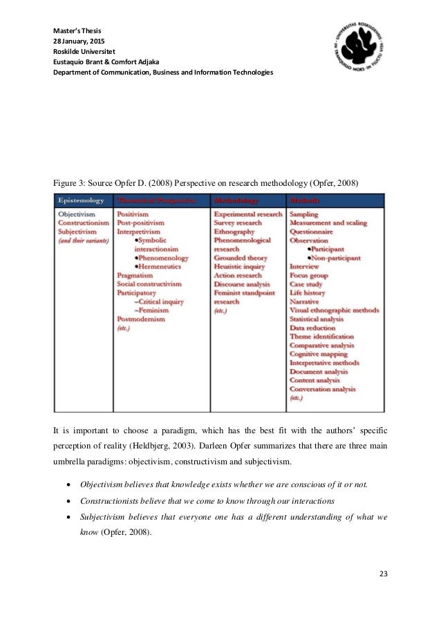 Master thesis csr