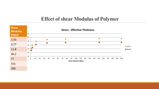 Composite Material With Ansys | PPTX