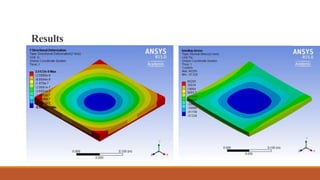 Composite Material With Ansys | PPTX