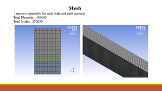 Composite Material With Ansys | PPTX