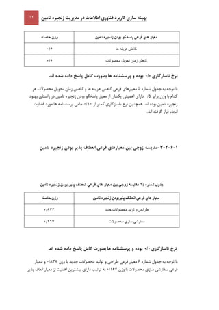 ‫تامين‬ ‫زنجيره‬ ‫مديريت‬ ‫در‬ ‫اطالعات‬ ‫فناوری‬ ‫کاربرد‬ ‫سازی‬ ‫بهينه‬
‫وزن‬‫حاصله‬ ‫معيار‬‫هاي‬‫فرعي‬‫پاسخگو‬‫بودن‬‫زنجيره‬‫تامين‬
//0 ‫كاهش‬‫ها‬ ‫هزينه‬
//0 ‫كاهش‬‫زمان‬‫تحويل‬‫محصوالت‬
‫نرخ‬‫ناسازگاری‬4/4‫بوده‬‫و‬‫پرسشنامه‬‫ها‬‫بصورت‬‫کامل‬‫پاسخ‬‫داده‬‫شده‬‫اند‬
‫با‬‫توجه‬‫به‬‫جدول‬‫شماره‬5‫معيارهاي‬‫فرعي‬‫هزينه‬ ‫كاهش‬‫ها‬‫و‬‫كاهش‬‫زمان‬‫تحويل‬‫محصوالت‬‫هر‬
‫كدام‬‫برابر‬ ‫وزن‬ ‫با‬5/1‫داراي‬‫اهميتي‬‫يكسان‬‫از‬‫معيار‬‫بودن‬ ‫پاسخگو‬‫زنجيره‬‫تامي‬‫ن‬‫در‬‫راستاي‬‫بهبود‬
‫زنجيره‬‫تامين‬‫بوده‬‫اند‬.‫همچنين‬‫نرخ‬‫ناسازگاري‬‫كمتر‬‫از‬11/1‫تمامي‬‫پرسشنامه‬‫ها‬‫مورد‬‫قضاوت‬
‫انجام‬‫قرار‬‫گرفته‬‫اند‬.
5-6-9-1-‫مقايسه‬‫زوجي‬‫بين‬‫معيارهای‬‫فرعي‬‫انعطاف‬‫پذير‬‫بودن‬‫زنجيره‬‫تامين‬
‫جدول‬‫شماره‬6:‫مقايسه‬‫زوجي‬‫بين‬‫معيار‬‫هاي‬‫فرعي‬‫انعطاف‬‫پ‬‫ذير‬‫بودن‬‫زنجيره‬‫تامين‬
‫وزن‬‫حاصله‬ ‫معيار‬‫هاي‬‫فرعي‬‫انعطاف‬‫پذيربودن‬‫زنجيره‬‫تامين‬
033/0 ‫طراحي‬‫و‬‫توليد‬‫محصوالت‬‫جديد‬
176/0 ‫سفارشي‬‫سازي‬‫محصوالت‬
‫نرخ‬‫ناسازگاری‬4/4‫بوده‬‫و‬‫پرسشنامه‬‫ها‬‫بصورت‬‫کامل‬‫پاسخ‬‫داده‬‫شده‬‫اند‬
‫با‬‫توجه‬‫به‬‫جدول‬‫شماره‬6‫معيار‬‫فرعي‬‫طراحي‬‫و‬‫توليد‬‫محصوالت‬‫وزن‬ ‫با‬ ‫جديد‬837/1‫معيار‬ ‫و‬
‫سفارشي‬ ‫فرعي‬‫سازي‬‫محصوالت‬‫با‬‫وزن‬167/1‫داراي‬ ‫ترتيب‬ ‫به‬‫بيشترين‬‫اهميت‬‫از‬‫معيار‬‫انعاف‬‫پذير‬
 
