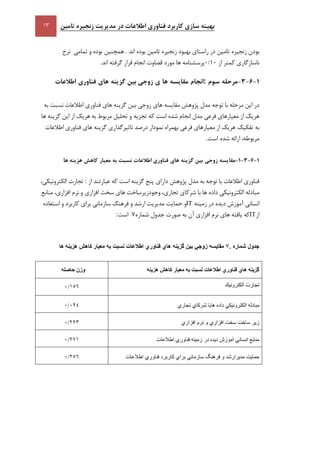 ‫تامين‬ ‫زنجيره‬ ‫مديريت‬ ‫در‬ ‫اطالعات‬ ‫فناوری‬ ‫کاربرد‬ ‫سازی‬ ‫بهينه‬
‫بودن‬‫زنجيره‬‫تامين‬‫در‬‫راستاي‬‫بهبود‬‫زنجيره‬‫تامين‬‫بوده‬‫اند‬.‫همچنين‬‫بوده‬‫و‬‫تمامي‬‫نرخ‬
‫ناسازگاري‬‫كمتر‬‫از‬11/1‫پرسشنامه‬‫ها‬‫مورد‬‫قضاوت‬‫انجام‬‫قرار‬‫گرفته‬‫اند‬.
5-6-1-‫مرحله‬‫سوم‬:‫انجام‬‫مقايسه‬‫ها‬‫ی‬‫زوجي‬‫بين‬‫گزينه‬‫های‬‫فناوری‬‫اطالعات‬
‫در‬‫اين‬‫مرحله‬‫با‬‫توجه‬‫مدل‬‫پژوهش‬‫مقايسه‬‫هاي‬‫زوجي‬‫بين‬‫گزينه‬‫هاي‬‫فناوري‬‫اطالعات‬‫نسبت‬‫به‬
‫هريك‬‫از‬‫معيارهاي‬‫فرعي‬‫مدل‬‫انجام‬‫شده‬‫است‬‫كه‬‫تجزيه‬‫و‬‫تحليل‬‫مربوط‬‫به‬‫هريك‬‫از‬‫اين‬‫گ‬‫زينه‬‫ها‬
‫به‬‫تفكيك‬‫هريك‬‫از‬‫معيارهاي‬‫فرعي‬‫بهمراه‬‫نمودار‬‫درصد‬‫تاثيرگذاري‬‫گزينه‬‫هاي‬‫فناوري‬‫اطالعات‬
،‫مربوطه‬‫ارائه‬‫شده‬‫است‬.
5-6-1-5-‫مقايسه‬‫زوجي‬‫بين‬‫گزينه‬‫های‬‫فناوری‬‫اطالعات‬‫نسبت‬‫به‬‫معيار‬‫کاهش‬‫هزينه‬‫ها‬
‫فناوري‬‫اطالعات‬‫با‬‫توجه‬‫به‬‫مدل‬‫پژوهش‬‫داراي‬‫پنج‬‫گزينه‬‫است‬‫كه‬‫ع‬‫بارتند‬‫از‬:‫تجارت‬،‫الكترونيكي‬
‫مبادله‬‫الكترونيكي‬‫داده‬‫ها‬‫با‬‫شركاي‬،‫تجاري‬‫وجودزيرساخت‬‫هاي‬‫سخت‬‫افزاري‬‫و‬‫نرم‬،‫افزاري‬‫منابع‬
‫انساني‬‫آموزش‬‫ديده‬‫در‬‫زمينه‬IT‫و‬‫حمايت‬‫مديريت‬‫ارشد‬‫و‬‫فرهنگ‬‫سازماني‬‫براي‬‫كاربرد‬‫و‬‫استفاده‬
‫از‬IT‫كه‬‫يافته‬‫هاي‬‫نرم‬‫افزاري‬‫آن‬‫به‬‫صورت‬‫جدول‬‫شماره‬7‫است‬:
‫جدول‬‫شماره‬7.‫مقايسه‬‫زوجي‬‫بين‬‫گزينه‬‫هاي‬‫فناوري‬‫اطالعات‬‫نسبت‬‫به‬‫معيار‬‫كاهش‬‫هزينه‬‫ها‬
‫وزن‬‫حاصله‬ ‫گزينه‬‫هاي‬‫فناوري‬‫اطالعات‬‫نسبت‬‫به‬‫معيار‬‫كاهش‬‫هزينه‬
751/0 ‫تجارت‬‫الكترونيك‬
090/0 ‫مبادله‬‫الكترونيكي‬‫داده‬‫هابا‬‫شركاي‬‫تجاري‬
222/0 ‫زير‬‫ساخت‬‫سخت‬‫افزاري‬‫و‬‫نر‬‫م‬‫افزاري‬
217/0 ‫منابع‬‫انساني‬‫آموزش‬‫ديده‬‫در‬‫زمينه‬‫فناوري‬‫اطالعات‬
251/0 ‫حمايت‬‫مديرارشد‬‫و‬‫فرهنگ‬‫سازماني‬‫براي‬‫كاربرد‬‫فناوري‬‫اطالعات‬
 