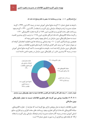 ‫تامين‬ ‫زنجيره‬ ‫مديريت‬ ‫در‬ ‫اطالعات‬ ‫فناوری‬ ‫کاربرد‬ ‫سازی‬ ‫بهينه‬
‫نرخ‬‫ناسازگاري‬00/0‫بوده‬‫و‬‫پرسشنامه‬‫ها‬‫بصورت‬‫كامل‬‫پاسخ‬‫داده‬‫شده‬‫اند‬
‫با‬‫توجه‬‫به‬‫جدول‬‫شماره‬11‫گزينه‬‫منابع‬‫انساني‬‫آموزش‬‫ديده‬‫در‬‫زمينه‬IT‫وزن‬ ‫با‬346/1،‫گزينه‬
‫حمايت‬‫مديريت‬‫ارشد‬‫و‬‫فرهنگ‬‫سازماني‬‫براي‬‫كاربرد‬‫و‬‫استفاده‬‫از‬IT‫وزن‬ ‫با‬231/1،‫گزينه‬‫وجود‬
‫زيرساخت‬‫هاي‬‫سخت‬‫افزاري‬‫و‬‫نرم‬‫افزاري‬‫با‬‫وزن‬189/1‫و‬‫گزينه‬‫تجارت‬‫الكترونيكي‬121/1
‫گزينه‬ ‫و‬‫مبادله‬‫الكترونيكي‬‫داده‬‫ها‬‫با‬‫شركاي‬‫تجاري‬‫با‬‫وزن‬115/1‫به‬‫ترتيب‬‫داراي‬‫بيشترين‬‫اهميت‬
‫نسبت‬‫به‬‫معيار‬‫يكپ‬‫ارچگي‬‫درون‬‫سازمان‬‫در‬‫راستاي‬‫بهبود‬‫تامين‬ ‫زنجيره‬‫بوده‬‫اند‬.
‫همچنين‬‫نرخ‬‫ناسازگاري‬‫كمتر‬‫از‬11/1‫بوده‬‫و‬‫تمامي‬‫پرسشنامه‬‫ها‬‫مورد‬‫قضاوت‬‫انجام‬‫قرار‬‫گرفته‬‫اند‬.
‫در‬‫نمودار‬‫شماره‬6‫نيز‬‫درصد‬‫تاثير‬‫گذاري‬‫از‬ ‫هركدام‬‫گزينه‬‫هاي‬‫فناوري‬‫اطالعات‬‫بر‬‫معيار‬
‫درون‬ ‫يكپارچگي‬‫سازمان‬‫ارائ‬‫ه‬‫شده‬‫است‬.‫باتوجه‬‫به‬‫نتايج‬‫با‬ ‫بدست‬‫آمده‬‫گزينه‬‫منابع‬‫انساني‬‫آموزش‬
‫ديده‬‫در‬‫زمينه‬IT‫بيشترين‬‫تاثير‬‫را‬‫بر‬‫يكپارچگي‬‫درون‬‫سازمان‬‫در‬‫زنجيره‬‫تامين‬‫داشته‬‫است‬.
‫نمودار‬‫شماره‬6.‫درصد‬‫تاثير‬‫گذاري‬‫گزينه‬‫هاي‬‫فناوري‬‫اطالعات‬‫نسبت‬‫به‬‫معيار‬‫يكپارچگي‬‫درون‬‫سازمان‬
5-6-1-6-‫م‬‫قايسه‬‫زوجي‬‫بين‬‫گزينه‬‫های‬‫فناوری‬‫اطالعات‬‫نسبت‬‫به‬‫معيار‬‫يکپارچگي‬
‫برون‬‫سازماني‬
‫فناوري‬‫اطالعات‬‫با‬‫توجه‬‫به‬‫مدل‬‫پژوهش‬‫پنج‬ ‫داراي‬‫گزينه‬‫است‬‫كه‬‫عبارتند‬‫از‬:‫تجارت‬،‫الكترونيكي‬
‫مبادله‬‫الكترونيكي‬‫داده‬‫ها‬‫با‬‫شركاي‬،‫تجاري‬‫زيرساخت‬ ‫وجود‬‫هاي‬‫سخت‬‫افزاري‬‫و‬‫نرم‬،‫افزاري‬‫منابع‬
‫انساني‬‫آموزش‬‫ديده‬‫در‬‫زمينه‬IT‫و‬‫حمايت‬‫مديريت‬‫ارشد‬‫و‬‫فرهنگ‬‫سازماني‬‫براي‬‫كاربرد‬‫و‬‫استفاده‬
‫از‬IT‫كه‬‫يافته‬‫هاي‬‫نرم‬‫افزاري‬‫آن‬‫به‬‫صورت‬‫جدول‬‫شماره‬12‫است‬:
 
