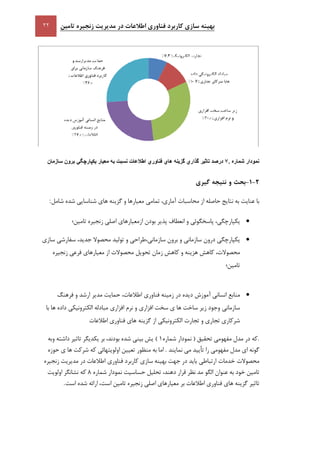 ‫تامين‬ ‫زنجيره‬ ‫مديريت‬ ‫در‬ ‫اطالعات‬ ‫فناوری‬ ‫کاربرد‬ ‫سازی‬ ‫بهينه‬
‫نمودار‬‫شماره‬7.‫درصد‬‫تاثير‬‫گذاري‬‫گزينه‬‫هاي‬‫فناوري‬‫اطالعات‬‫نسبت‬‫به‬‫معيار‬‫يكپارچگي‬‫برون‬‫سازمان‬
9-5-‫بحث‬‫و‬‫نتيجه‬‫گيری‬
‫با‬‫ع‬‫نايت‬‫به‬‫نتايج‬‫حاصله‬‫از‬‫محاسبات‬،‫آماري‬‫معيارها‬ ‫تمامي‬‫و‬‫گزينه‬‫هاي‬‫شناسايي‬‫شده‬‫شامل‬:
،‫يكپارچگي‬‫پاسخگوئي‬‫و‬‫انعطاف‬‫پذير‬‫بودن‬‫ازمعيارهاي‬‫اصلي‬‫زنجيره‬‫تامين؛‬
‫يكپارچگي‬‫درون‬‫سازماني‬‫و‬‫برون‬‫سازماني،طراحي‬‫و‬‫توليد‬‫محصوال‬،‫جديد‬‫سفارشي‬‫سازي‬
،‫محصوالت‬‫كاهش‬‫هزينه‬‫و‬‫كاهش‬‫زم‬‫ان‬‫محصوالت‬ ‫تحويل‬‫از‬‫معيارهاي‬‫فرعي‬‫زنجيره‬
‫تامين؛‬
‫منابع‬‫انساني‬‫آموزش‬‫ديده‬‫در‬‫زمينه‬،‫اطالعات‬ ‫فناوري‬‫حمايت‬‫مدير‬‫ارشد‬‫و‬‫فرهنگ‬
‫سازماني‬‫وجود‬‫زير‬‫ساخت‬‫ها‬‫ي‬‫سخت‬‫افزاري‬‫و‬‫نرم‬‫مبادله‬ ‫افزاري‬‫الكترونيكي‬‫داده‬‫ها‬‫با‬
‫شركاري‬‫تجاري‬‫و‬‫الكترونيكي‬ ‫تجارت‬‫از‬‫گزينه‬‫هاي‬‫فناوري‬‫ا‬‫طالعات‬
.‫كه‬‫در‬‫مدل‬‫مفهومي‬‫تحقيق‬(‫نمودار‬‫شماره‬1)‫يش‬‫بيني‬‫شده‬،‫بودند‬‫بر‬‫يكديگر‬‫تاثير‬‫داشته‬‫و‬‫به‬
‫گونه‬‫اي‬‫مدل‬‫مفهومي‬‫را‬‫تأييد‬‫مي‬‫نمايند‬.‫اما‬‫به‬‫منظور‬‫تعيين‬‫اولويتهائي‬‫كه‬‫شركت‬‫ها‬‫ي‬‫حوزه‬
‫محصوالت‬‫خدمات‬‫ارتباطي‬‫بايد‬‫در‬‫جهت‬‫بهينه‬‫سازي‬‫كاربرد‬‫فناوري‬‫اطالعات‬‫در‬‫مدير‬‫يت‬‫زنجيره‬
‫تامين‬‫خود‬‫به‬‫عنوان‬‫الگو‬‫مد‬‫نظر‬‫قرار‬،‫دهند‬‫تحليل‬‫حساسيت‬‫نمودار‬‫شماره‬8‫كه‬‫نشانگر‬‫اولويت‬
‫تاثير‬‫گزينه‬‫هاي‬‫فناوري‬‫اطالعات‬‫بر‬‫معيارهاي‬‫اصلي‬‫زنجيره‬‫تامين‬،‫است‬‫ارائه‬‫شده‬‫است‬.
 