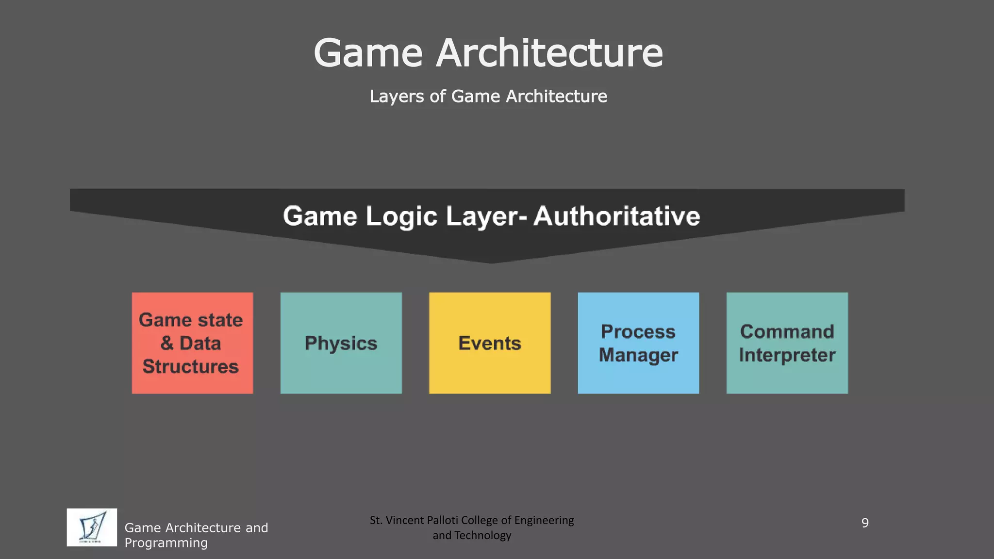 Game Architecture and Programming | PPTX | Programming Languages ...
