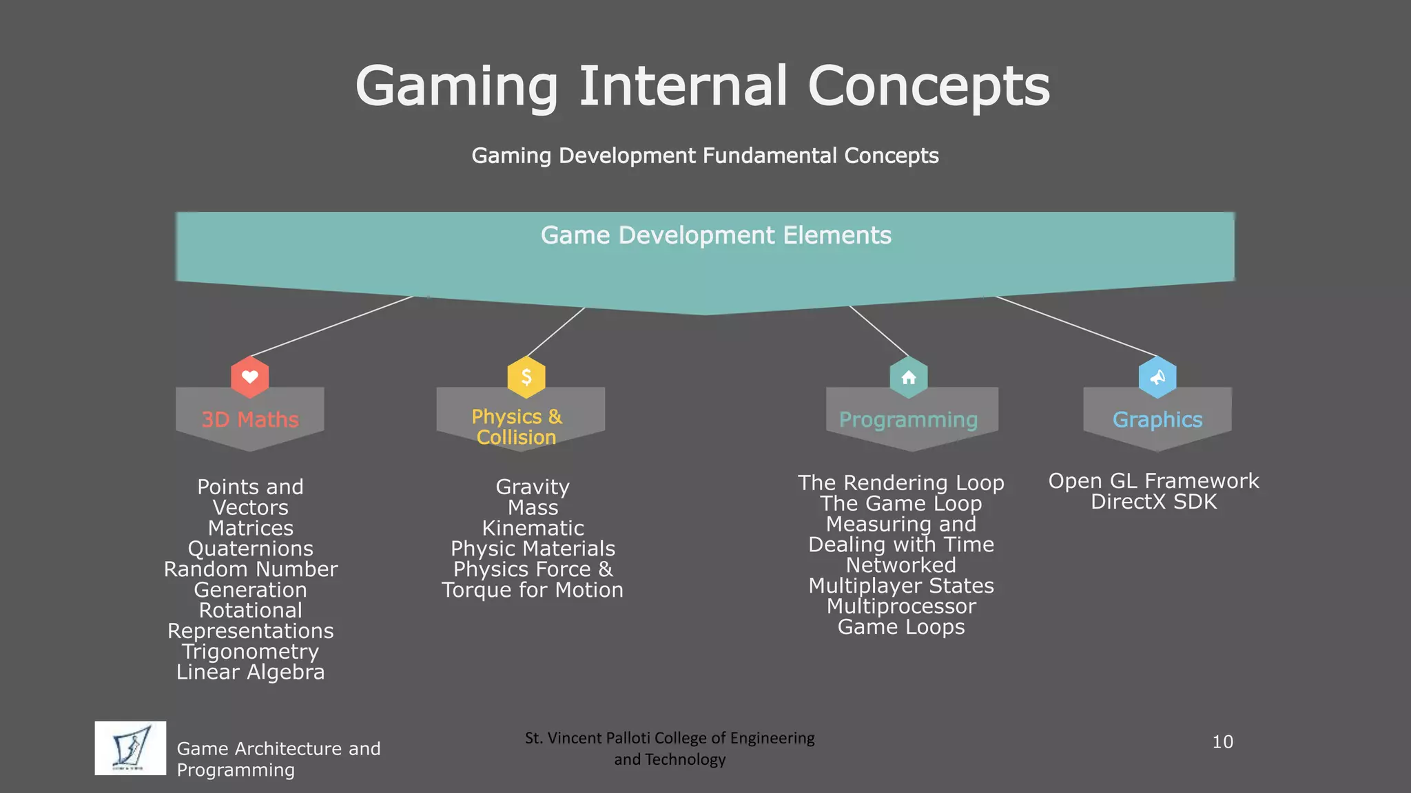 Game Architecture and Programming | PPTX | Programming Languages ...