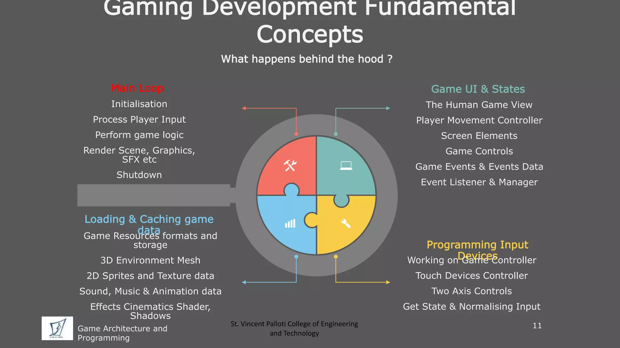 Game Architecture and Programming | PPT