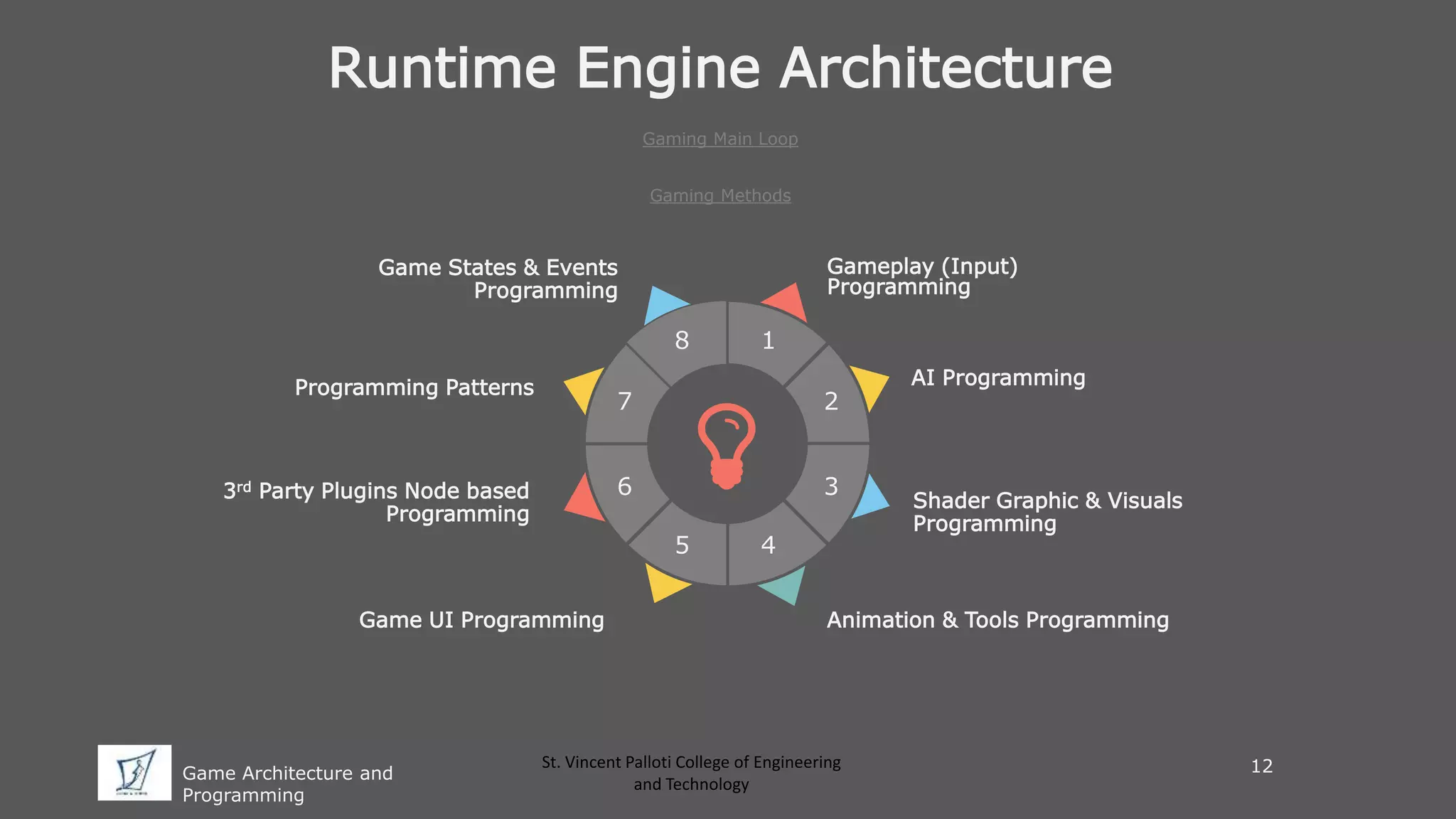 Game Architecture and Programming | PPTX | Programming Languages ...