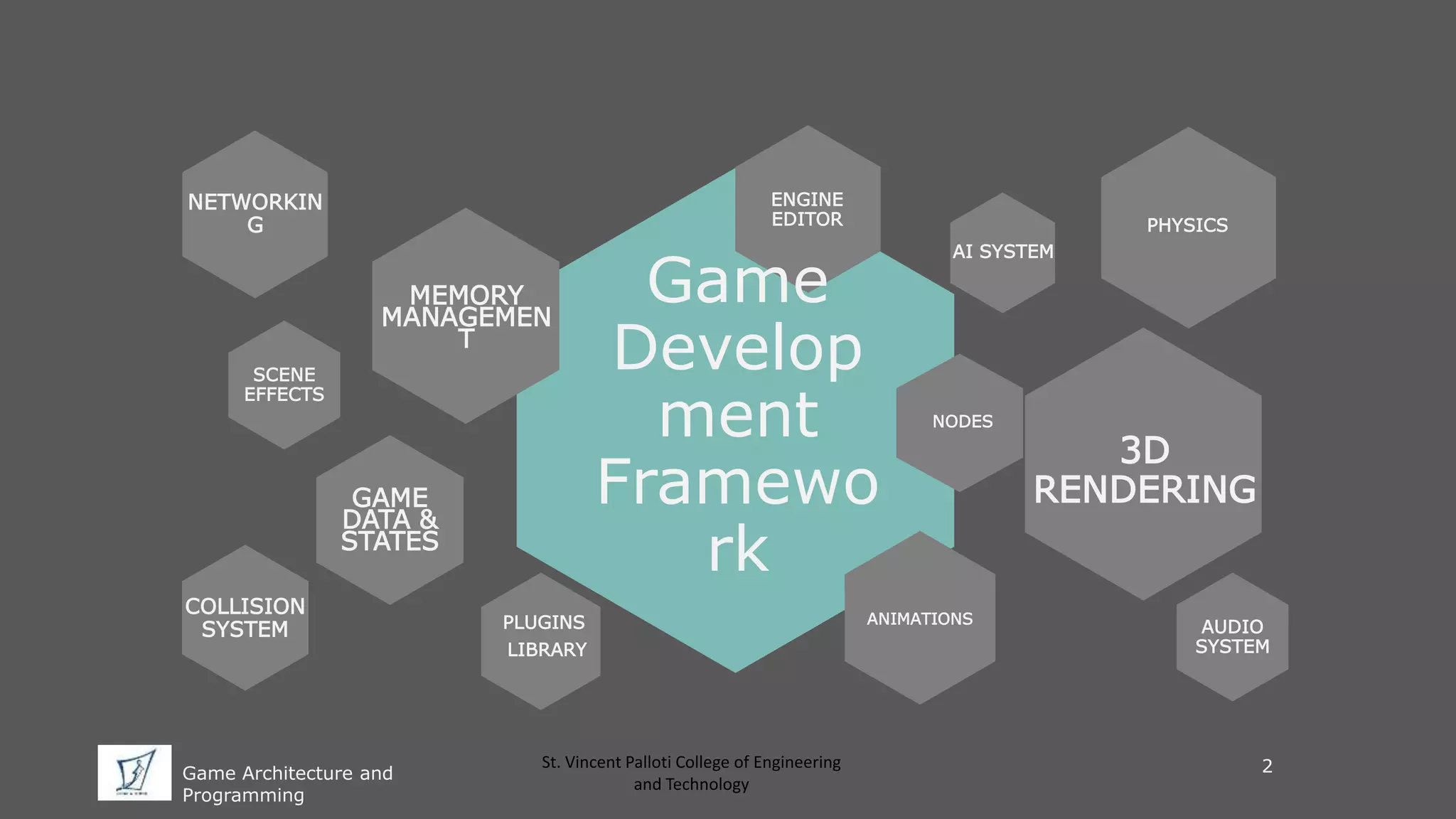 Game Architecture and Programming | PPT
