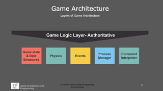 Game Architecture and
Programming
St. Vincent Palloti College of Engineering
and Technology
Game Architecture
Layers of Game Architecture
9
 
