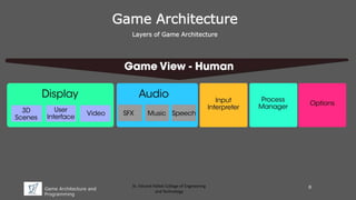 Game Architecture and Programming | PPT