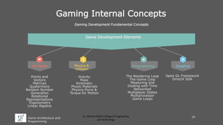 Game Architecture and
Programming
St. Vincent Palloti College of Engineering
and Technology
Gaming Internal Concepts
Gaming Development Fundamental Concepts
Game Development Elements
Points and
Vectors
Matrices
Quaternions
Random Number
Generation
Rotational
Representations
Trigonometry
Linear Algebra
Gravity
Mass
Kinematic
Physic Materials
Physics Force &
Torque for Motion
The Rendering Loop
The Game Loop
Measuring and
Dealing with Time
Networked
Multiplayer States
Multiprocessor
Game Loops
Open GL Framework
DirectX SDK
3D Maths Physics &
Collision
Programming Graphics
10
 