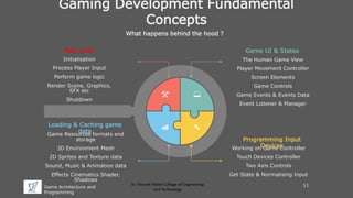 Game Architecture and
Programming
St. Vincent Palloti College of Engineering
and Technology
Gaming Development Fundamental
Concepts
What happens behind the hood ?
Main Loop
Initialisation
Process Player Input
Perform game logic
Render Scene, Graphics,
SFX etc
Shutdown
Loading & Caching game
dataGame Resources formats and
storage
3D Environment Mesh
2D Sprites and Texture data
Sound, Music & Animation data
Effects Cinematics Shader,
Shadows
Programming Input
DevicesWorking on Game Controller
Touch Devices Controller
Two Axis Controls
Get State & Normalising Input
Game UI & States
The Human Game View
Player Movement Controller
Screen Elements
Game Controls
Game Events & Events Data
Event Listener & Manager
11
 