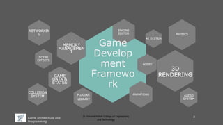 Game Architecture and
Programming
St. Vincent Palloti College of Engineering
and Technology
NETWORKIN
G
Game
Develop
ment
Framewo
rk
MEMORY
MANAGEMEN
T
SCENE
EFFECTS
GAME
DATA &
STATES
PLUGINS
LIBRARY
COLLISION
SYSTEM
ANIMATIONS
3D
RENDERING
AUDIO
SYSTEM
ENGINE
EDITOR PHYSICS
AI SYSTEM
NODES
2
 
