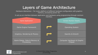 Game Architecture and Programming | PPT