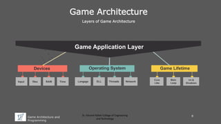Game Architecture and Programming | PPTX | Programming Languages ...