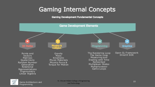 Game Architecture and Programming
