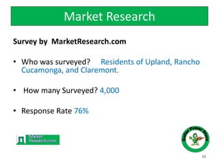 Market Research
Survey by MarketResearch.com
• Who was surveyed? Residents of Upland, Rancho
Cucamonga, and Claremont.
• How many Surveyed? 4,000
• Response Rate 76%
11
 