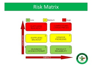 Risk Matrix
 