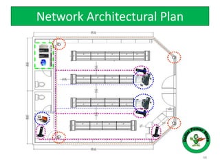 Network Architectural Plan
48
 
