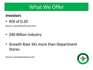 Investors
• ROI of 0.20
Source: www.YahooFinance.com
• $40 Billion Industry
• Growth Rate 3Xs more than Department
Stores
Source: www.koleimports.com
5
What We Offer
 