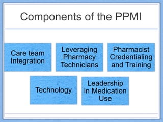 Ppmi Algorithm Formula PPMI Hospital Presentation | PPTX