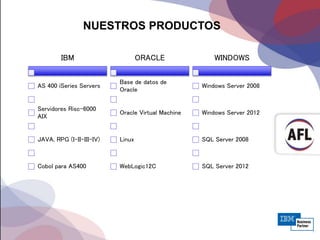 IBM
AS 400 iSeries Servers
Servidores Risc-6000
AIX
JAVA, RPG (I-II-III-IV)
Cobol para AS400
ORACLE
Base de datos de
Oracle
Oracle Virtual Machine
Linux
WebLogic12C
WINDOWS
Windows Server 2008
Windows Server 2012
SQL Server 2008
SQL Server 2012
NUESTROS PRODUCTOS
 