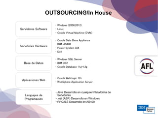 OUTSOURCING/In House
• Windows (2008,2012)
• Linux
• Oracle Virtual Machine (OVM)
Servidores Software
• Oracle Data Base Appliance
• IBM-AS400
• Power System AIX
• Dell
Servidores Hardware
• Windows SQL Server
• IBM DB2
• Oracle Database 11g-12g
Base de Datos
• Oracle WebLogic 12c
• WebSphere Application Server
Aplicaciones Web
• Java Desarrollo en cualquier Plataforma de
Servidores
• .net (ASP) Desarrollo en Windows
• RPG/ILE Desarrollo en AS400
Lenguajes de
Programación
 