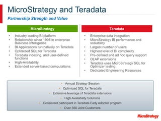 MicroStrategy
MicroStrategy and Teradata
Partnership Strength and Value
Teradata
• Annual Strategy Session
• Optimized SQL for Teradata
• Extensive leverage of Teradata extensions
• High Availability Solutions
• Consistent participant in Teradata Early Adopter program
• Over 350 Joint Customers
• Industry leading BI platform
• Relationship since 1995 in enterprise
Business Intelligence
• BI Applications run natively on Teradata
• Optimized SQL for Teradata
• Teradata indexing, and user-defined
functions
• High-Availability
• Extended server-based computations
• Enterprise data integration
• MicroStrategy BI performance and
scalability
• Largest number of users
• Highest level of BI complexity
• Pre-defined and ad hoc query support
• OLAP extensions
• Teradata uses MicroStrategy SQL for
Optimizer testing
• Dedicated Engineering Resources
 