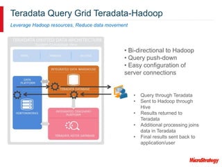 Teradata Query Grid Teradata-Hadoop
Leverage Hadoop resources, Reduce data movement
• Bi-directional to Hadoop
• Query push-down
• Easy configuration of
server connections
• Query through Teradata
• Sent to Hadoop through
Hive
• Results returned to
Teradata
• Additional processing joins
data in Teradata
• Final results sent back to
application/user
 