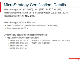 MicroStrategy Certification: Details
MicroStrategy 10.2 (12/2015); 10.1 (8/2015); 10.0 (6/2015)
MicroStrategy 9.5.1: Apr. 2015 / MicroStrategy 9.5.0: Jan. 2015
MicroStrategy 9.4.1: Nov. 2013
MicroStrategy 10.X certified with:
• TD15.X, TD14.10 (see below for earlier MSTR releases)
• Teradata Aster 6.0 / 5.x
Dynamically updated compatibility matrices:
• http://community.microstrategy.com
o MSTR10.2: TN258578 MSTR10.1: TN256569 MSTR10.0: TN245489
o MSTR 951: TN231279 MSTR 950: TN231094
o MSTR 941: TN231092
o MSTR 931: TN231091
 
