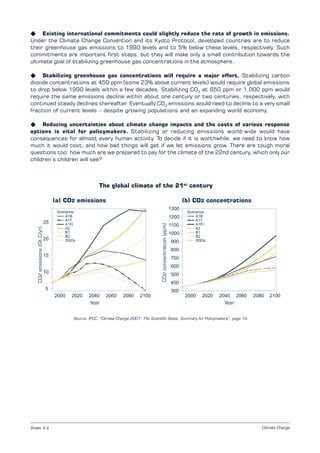 Climate Change
Source: IPCC, “Climate Change 2001: The Scientific Basis. Summary for Policymakers”, page 14
K Existing international commitments could slightly reduce the rate of growth in emissions.
Under the Climate Change Convention and its Kyoto Protocol, developed countries are to reduce
their greenhouse gas emissions to 1990 levels and to 5% below these levels, respectively. Such
commitments are important first steps, but they will make only a small contribution towards the
ultimate goal of stabilizing greenhouse gas concentrations in the atmosphere..
K Stabilizing greenhouse gas concentrations will require a major effort. Stabilizing carbon
dioxide concentrations at 450 ppm (some 23% above current levels) would require global emissions
to drop below 1990 levels within a few decades. Stabilizing CO2
at 650 ppm or 1,000 ppm would
require the same emissions decline within about one century or two centuries, respectively, with
continued steady declines thereafter. Eventually CO2
emissions would need to decline to a very small
fraction of current levels – despite growing populations and an expanding world economy.
K Reducing uncertainties about climate change impacts and the costs of various response
options is vital for policymakers. Stabilizing or reducing emissions world-wide would have
consequences for almost every human activity. To decide if it is worthwhile, we need to know how
much it would cost, and how bad things will get if we let emissions grow. There are tough moral
questions too: how much are we prepared to pay for the climate of the 22nd century, which only our
children’s children will see?
Sheet 4.2
The global climate of the 21st
century
 