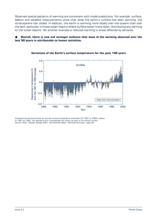 Climate Change
Observed spatial patterns of warming are consistent with model predictions. For example, surface,
balloon and satellite measurements show that while the earth’s surface has been warming, the
stratosphere has cooled. In addition, the earth is warming more slowly over the oceans than over
the land, particular in those ocean regions where surface water mixes down, distributing any warming
to the ocean depths. Yet another example is reduced warming in areas affected by aerosols.
K Overall, there is new and stronger evidence that most of the warming observed over the
last 50 years is attributable to human activities.
Variations of the Earth’s surface temperature for the past 140 years
Combined annual land-surface air and sea surface temperature anamolies (o
C) 1861 to 2000, relative
to 1961 to 1990. Two standard error uncertainties are shown as bars on the annual number.”
Source: IPCC, “Climate Change 2001: The Scientific Basis. Technical Summary”, page 26
Sheet 6.2
 