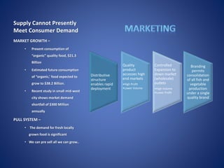 Supply Cannot Presently
Meet Consumer Demand
MARKET GROWTH –
• Present consumption of
“organic” quality food, $21.3
Billion
• Estimated future consumption
of “organic,’ food expected to
grow to $38.2 Billion.
• Recent study in small mid-west
city shows market demand
shortfall of $300 Million
annually
PULL SYSTEM –
• The demand for fresh locally
grown food is significant
• We can pre sell all we can grow..
Distributive
structure
enables rapid
deployment
Quality
product
accesses high
end markets
•High Profit
•Lower Volume
Controlled
Expansion to
down market
(wholesale)
outlets
•High Volume
•Lower Profit
Branding
permits
consolidation
of all fish and
vegetable
production
under a single
quality brand
 