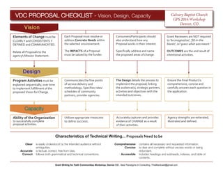 VDC PROPOSAL CHECKLIST - Vision, Design, Capacity
Vision
Capacity
Elements of Change must be
CLEARLY and CONSISTENTLY
DEFINED and COMMUNICATED.
Relate all Proposals to the
agency’s Mission Statement.
Program Activities must be
explained sequentially, over time
to implement fulfillment of the
proposed Vision for Change.
Clear
Accurate
Correct
is easily understood by the intended audience without
ambiguities.	
is factual, correct, free from bias.		
follows both grammatical and technical conventions.
Characteristics of Technical Writing... Proposals Need to be
Communicates the fine points
of service delivery and
methodology. Specifies roles/
schedules of community
partners, provider agencies.
The Design details the process to
implement the proposal, linking
the audience(s), strategic partners,
activities and objectives with the
intended outcomes.
Ensure the Final Product is
comprehensive, concise and
carefully answers each question in
the application.
Each Proposal must resolve or
address Concrete Needs within
the selected environement.
The IMPACTS of a Proposal
must be valued by the funder.
Consumers/Participants should
also understand how any
Proposal works in their interest.
Specifically address and name
the proposed areas of change.
Grant Reviewers are NOT required
to 'be imaginative', 'fill-in-the-
blanks', or 'guess what was meant.'
OUTCOMES are the end result of
intentional activities.
Calvary Baptist Church
GPS 2016 Workshop
Denver, CO
Ability of the Organization
to successfully complete
proposal activities.
Utilizes appropriate measures
to define success.
Accurately captures and provides
evidence of CHANGE as a result
of their activities.
Agency strengths are reiterated,
illustrated and defined.
Design
contains all necessary and requested information.	
is clear and complete without excess words or being
redundant.	
includes headings and subheads, indexes, and table of
contents.
Comprehensive
Concise
Accessible
Grant Writing for Faith Communities Workshop, Denver CO - New Paradigms in Consulting, ThisBlackwell@gmail.com
 