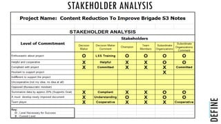STAKEHOLDER ANALYSIS
DEFINE
 