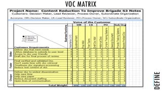 VOC MATRIX
DEFINE
 